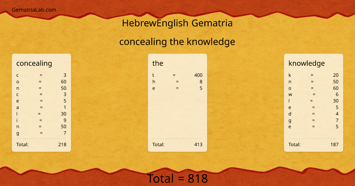 concealing the knowledge in hebrewEnglish Gematria